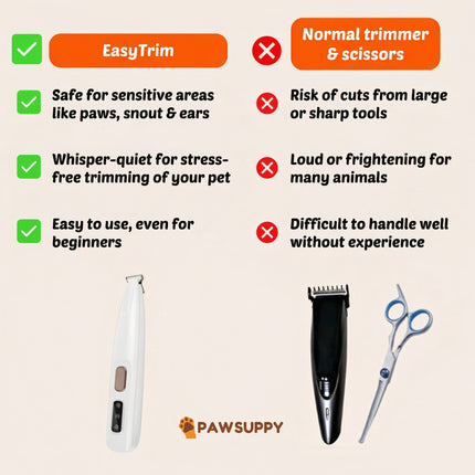 EasyTrim™